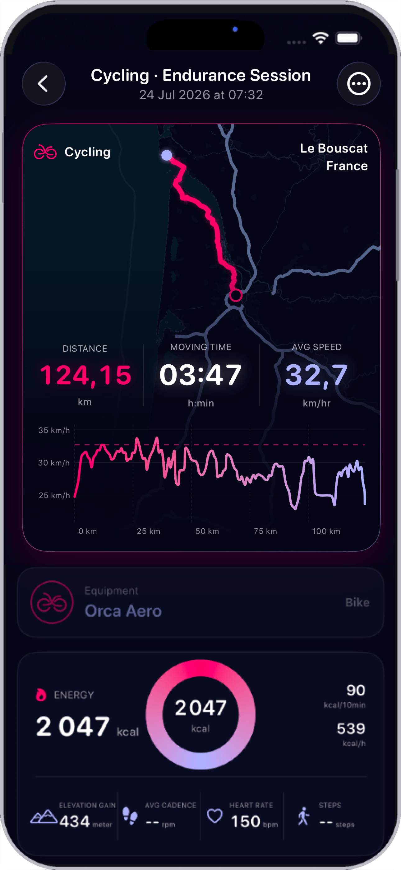 OrdaGo session detail screen with route, distance, duration, speed, and data chart.