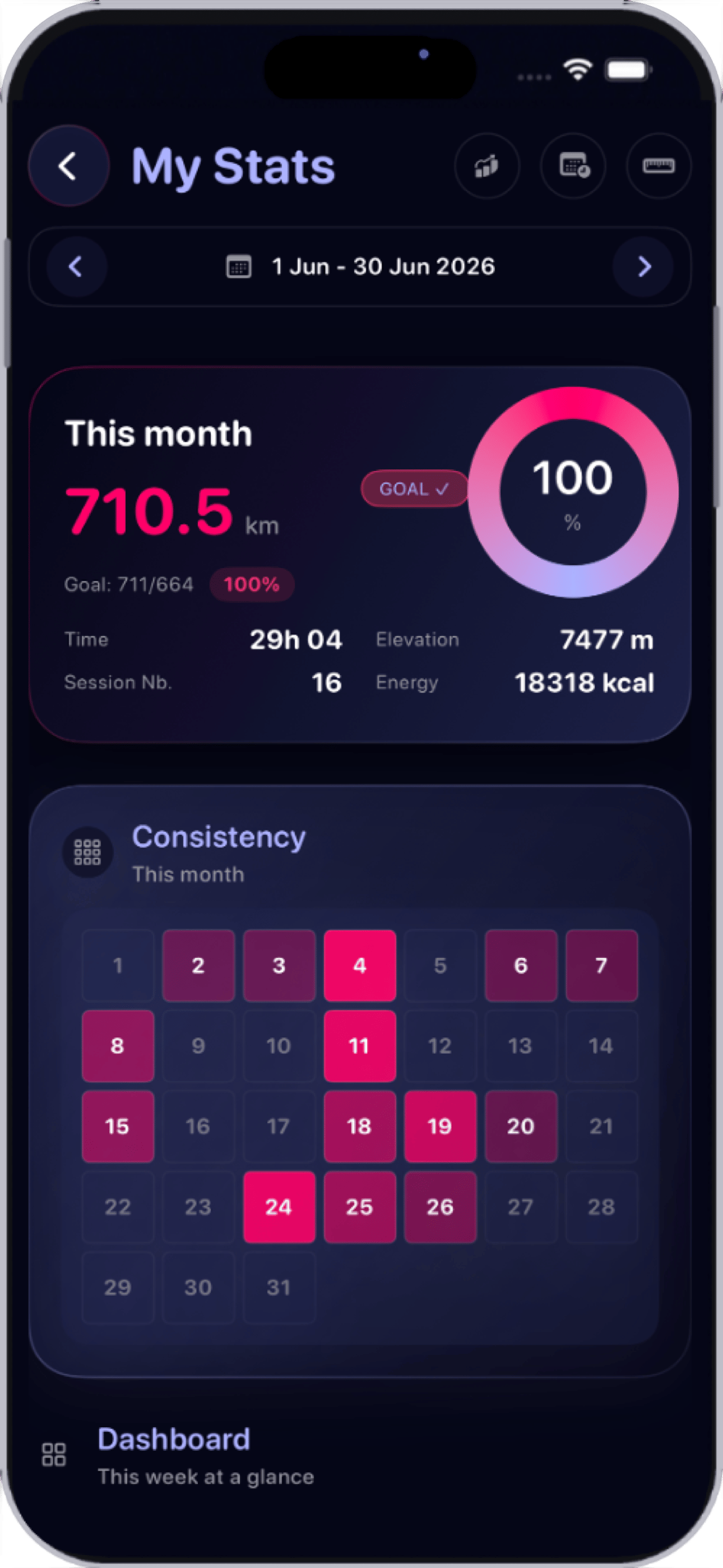 OrdaGo monthly statistics screen showing a goal, consistency, and number of sessions.