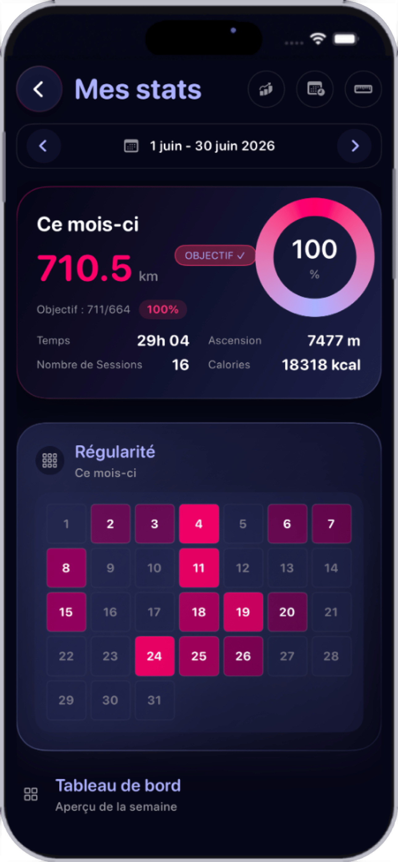 Écran OrdaGo de statistiques mensuelles avec objectif, régularité et nombre de sessions.